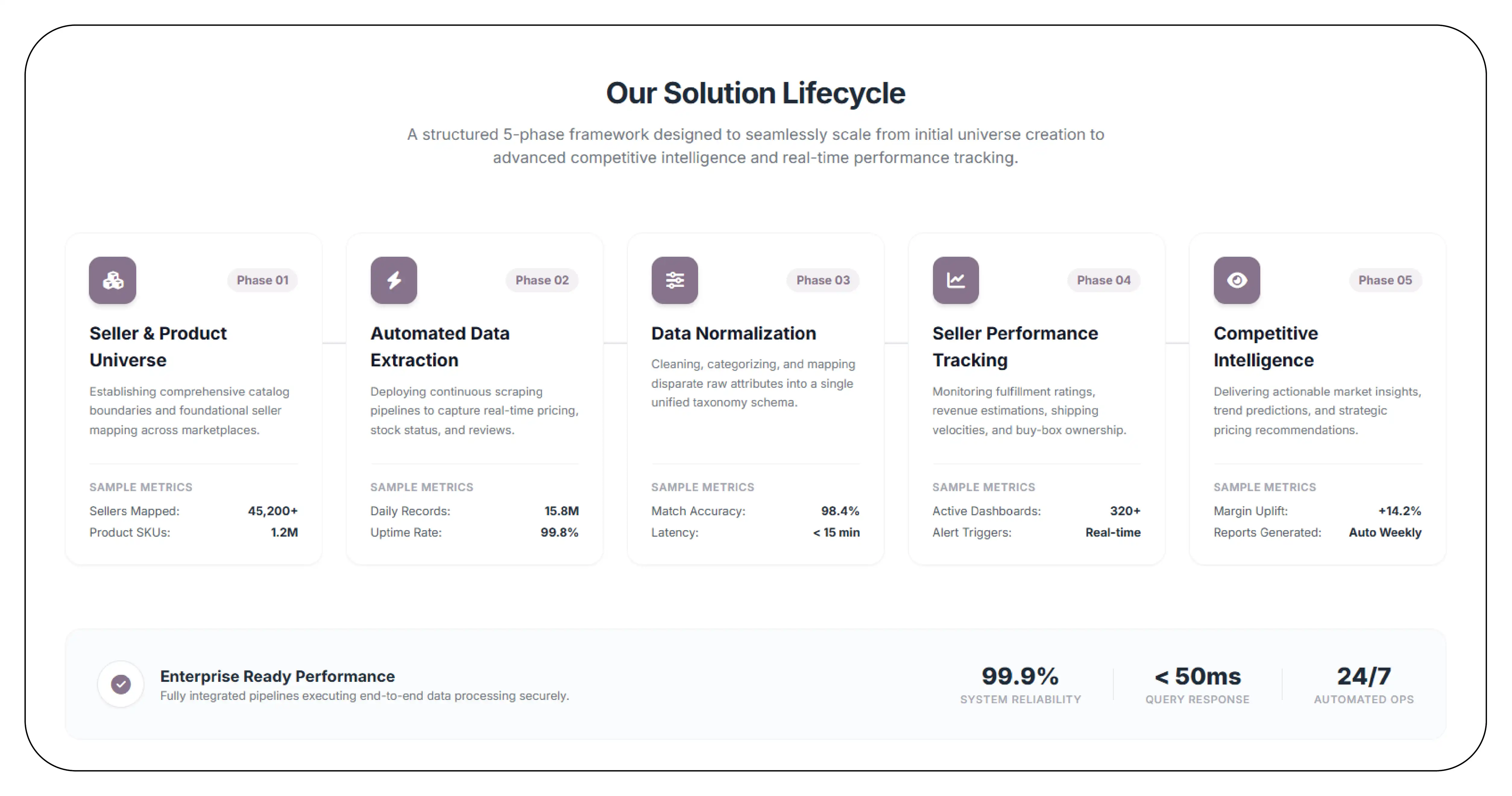 Our Solution